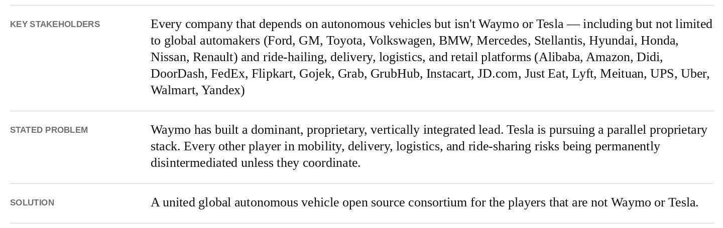 Bill Gurley's overview of open AV stakeholders, the risk of dependence on proprietary stacks, and a proposed global open-source consortium.