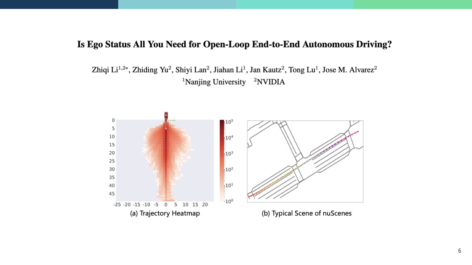 Slide 6 from the CVPR 2024 NAVSIM talk: Is Ego Status All You Need for Open-Loop End-to-End Autonomous Driving? Trajectory heatmap and typical nuScenes scene.