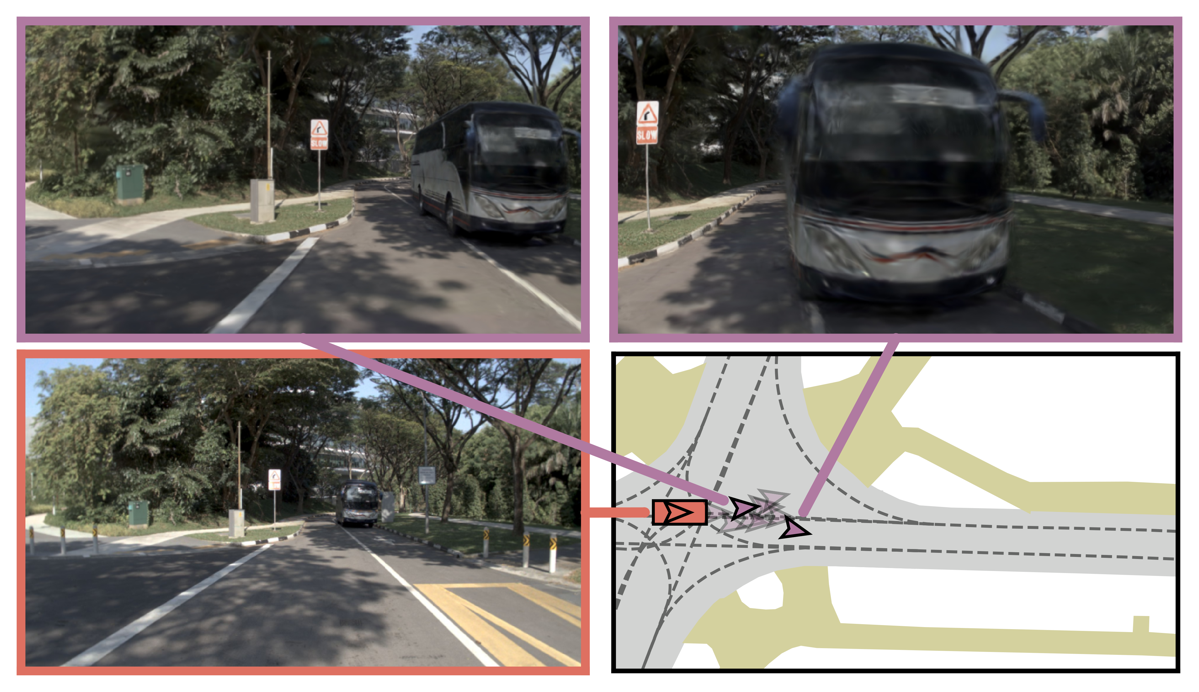 Figure 2, scene 1: real and synthetic front-camera views linked to vehicle poses on a curved road.