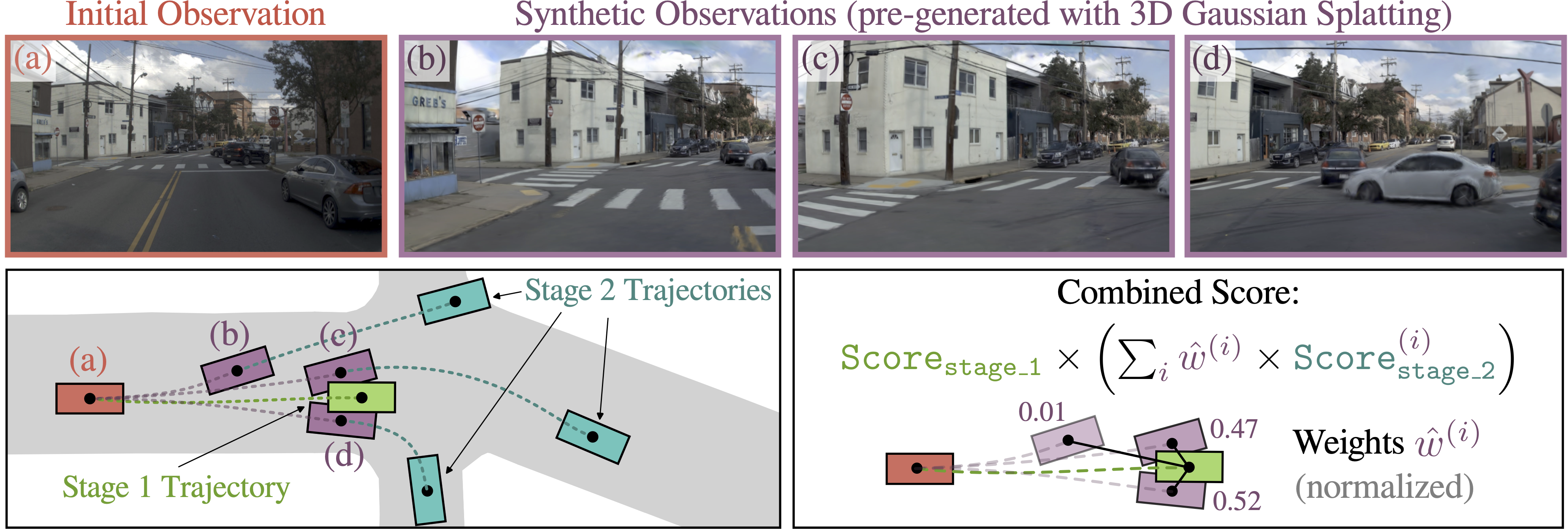 Pseudo-simulation uses pre-rendered observations around possible future vehicle states